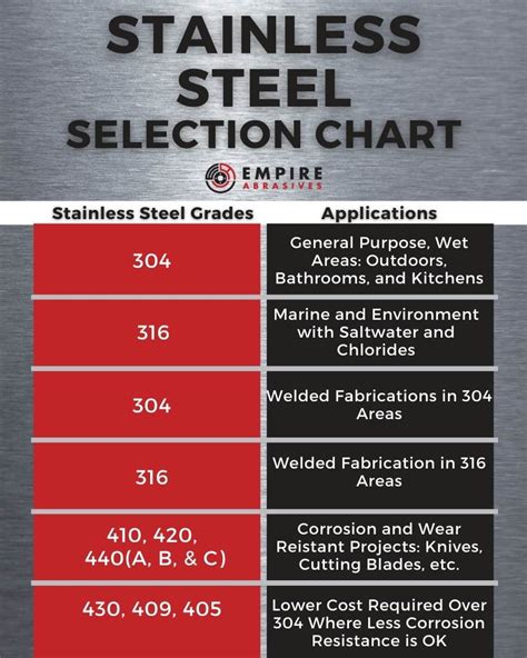 steel sheet grade chart